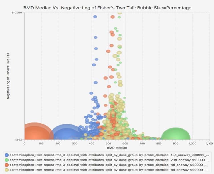 BMDExpress Interactive Visualization - Bubble Chart
