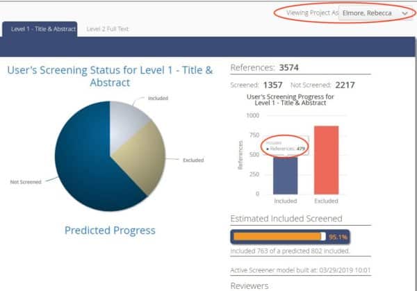 SWIFT-Active Screener Review Summary