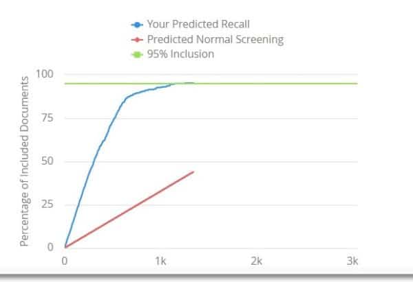 SWIFT-Active Screener Predicted Progress