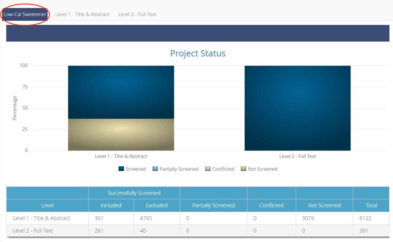 SWIFT-Active Screener Overall Project Summary