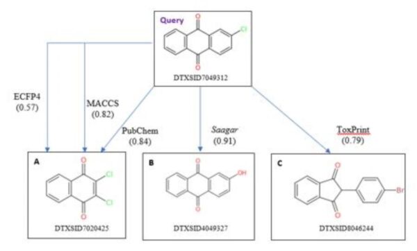 Orbitox Cheminformatics Tools