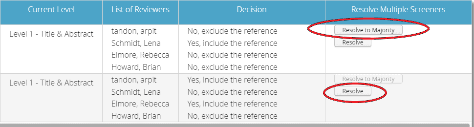 SWIFT-Active Screener FAQ - Conflict Report