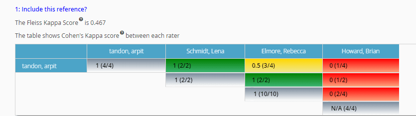 SWIFT-Active Screener FAQ - Interrater Reliability Report