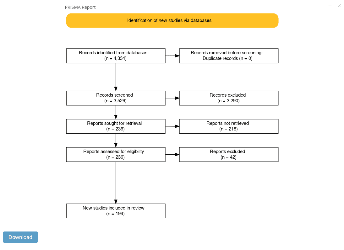 SWIFT-Active Screener FAQ - PRISMA Report